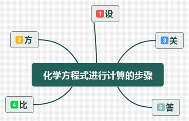 化學(xué)方程式書(shū)寫(xiě)計算步驟及配平技巧大全