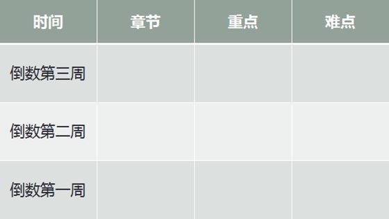 七年級地理期末復習計劃