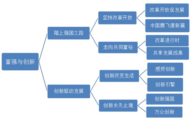 九年級道德與法治教材目錄,初三道德與法治課本目錄