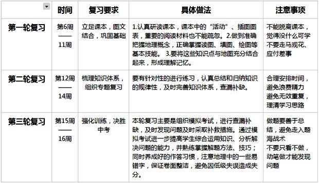 地理中考復習計劃,初三地理復習計劃表