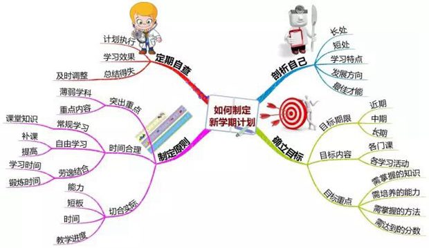 初一新學(xué)期學(xué)習計劃,新學(xué)期七年級學(xué)生如何學(xué)習