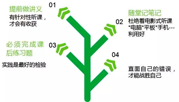 新學(xué)期如何提高成績(jì),新學(xué)期有哪些新方法