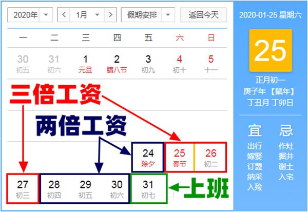 2020年春節(jié)加班工資怎么算,春節(jié)加班是三倍工資嗎