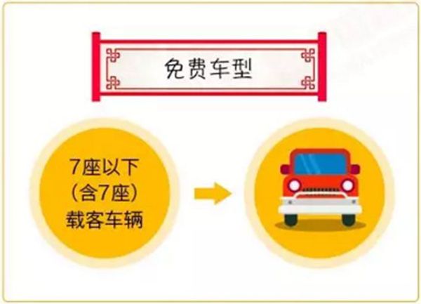 2020春節(jié)高速什么車免費(fèi)