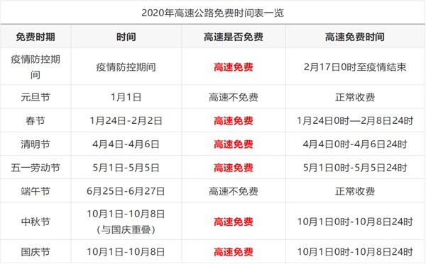 2020端午節(jié)高速免費嗎,2020年端午節(jié)是幾號