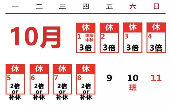 2020年中秋國慶同一天怎么算加班費,是6倍工資嗎