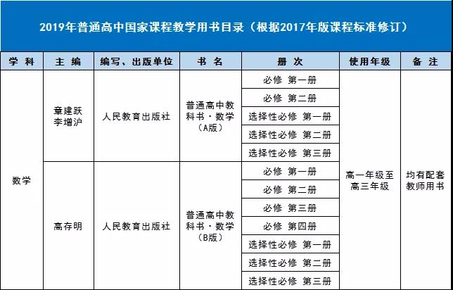 新人教版高中數學(xué)A版和B版對比表