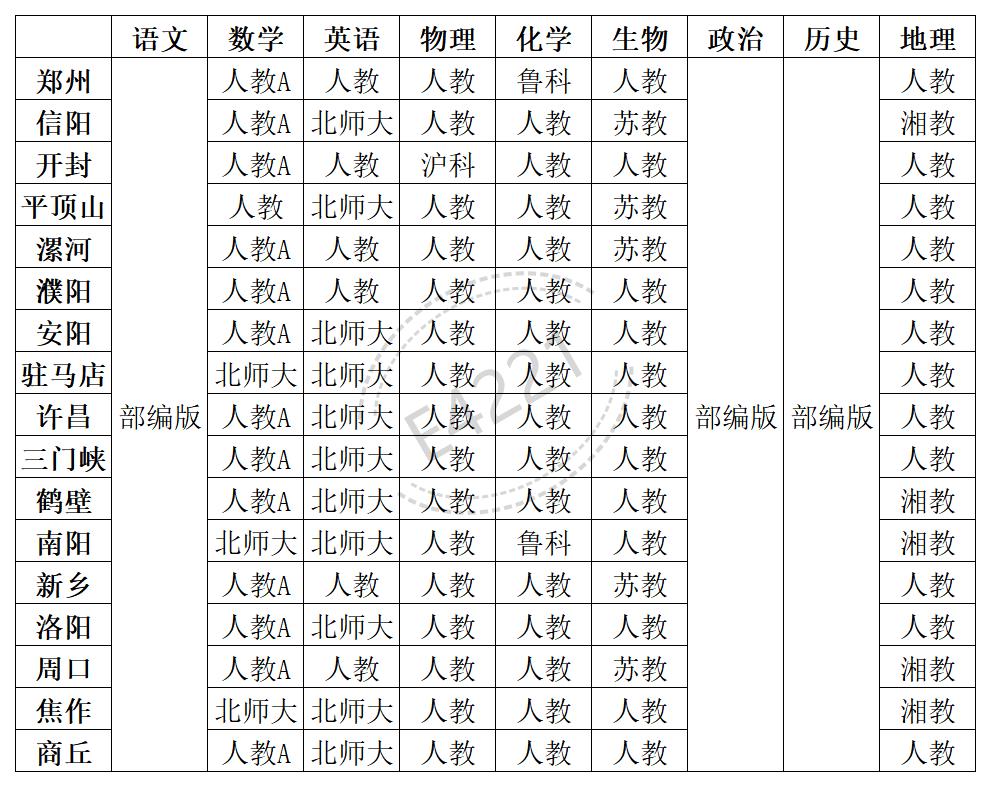 河南高中所有學(xué)科教材版本匯總表