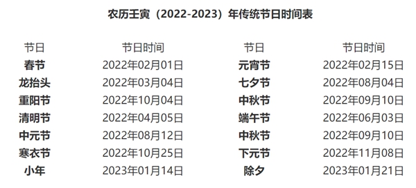 2022年大事件一覽,2022大事記表,2022大事時(shí)間軸