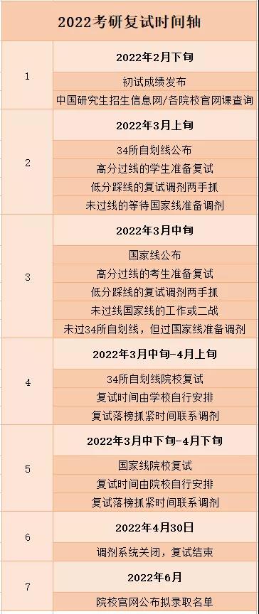 考研時(shí)間2022考試時(shí)間,2022研究生報名及考試時(shí)間表