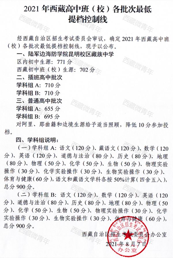 2022年西藏中考錄取分數線(xiàn),西藏中考分數線(xiàn)公布2022