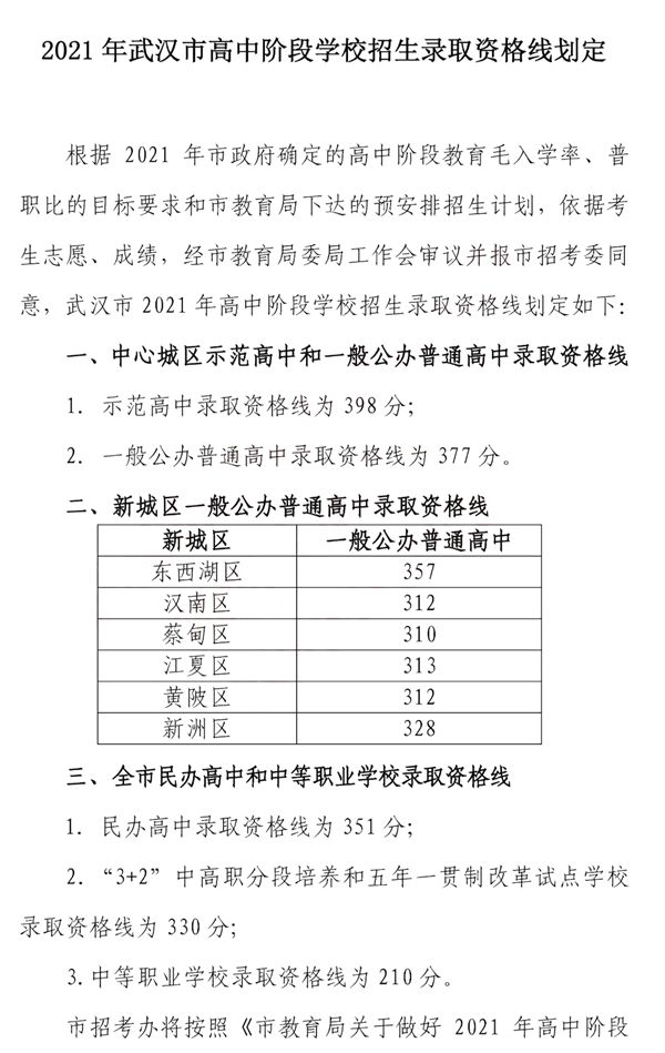 2022年湖北中考錄取分數線(xiàn),湖北中考分數線(xiàn)公布2022