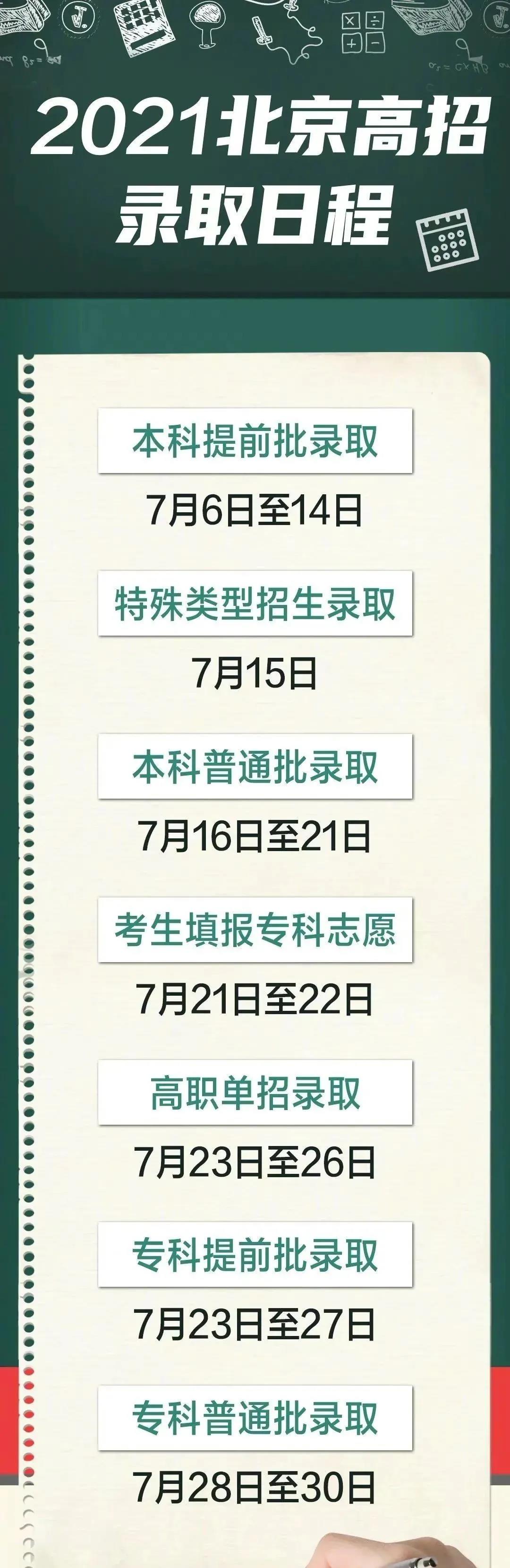 2022年北京高考錄取查詢(xún)時(shí)間,北京高考錄取查詢(xún)入口及方式