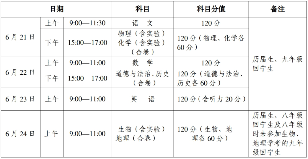 2022年山西中考時(shí)間安排表,山西中考2022具體時(shí)間