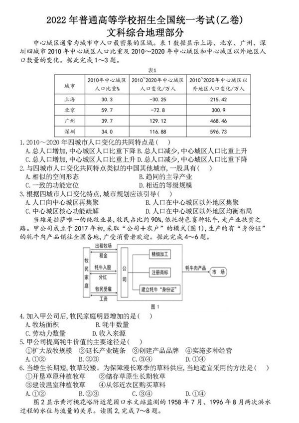 2022年全國高考乙卷文科綜合試題