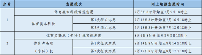 2022年福建高考志愿填報時(shí)間,福建志愿填報2022具體時(shí)間