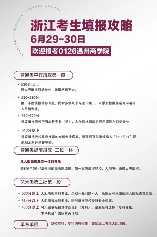 2022浙江高考多少分能上溫州商學(xué)院,溫州商學(xué)院在浙江預估分數線(xiàn)