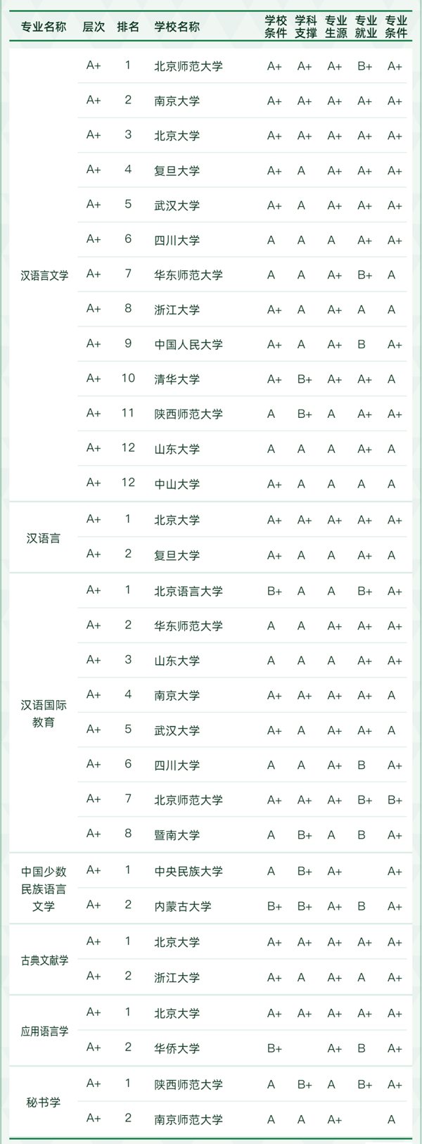 文學(xué)類(lèi)專(zhuān)業(yè)包括哪些,文學(xué)類(lèi)專(zhuān)業(yè)學(xué)什么