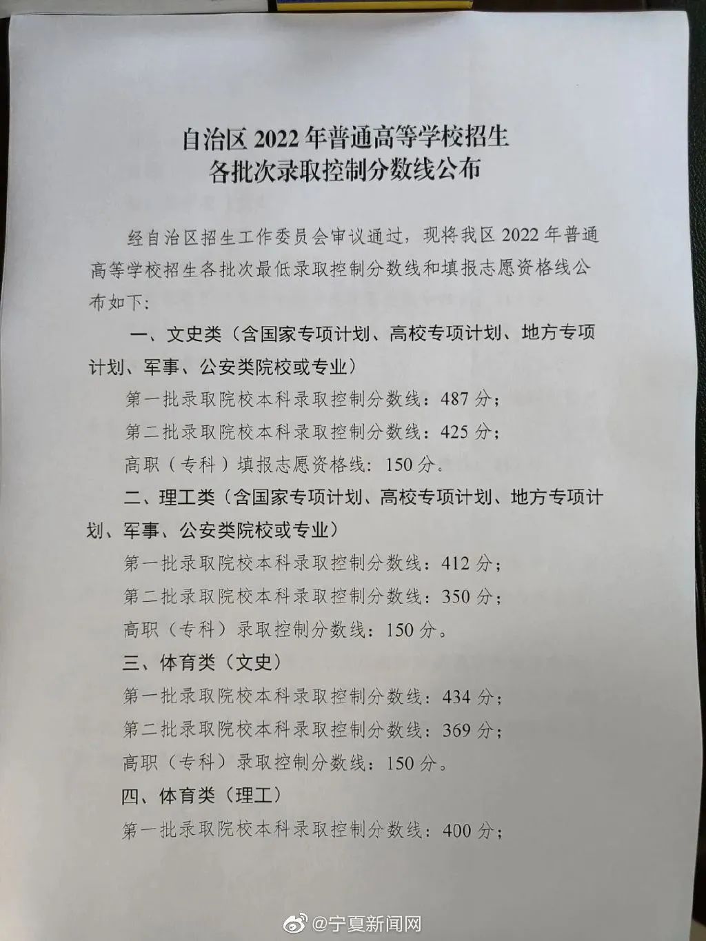 2022年寧夏高考分數線(xiàn)一覽表（一本、二本、專(zhuān)科）