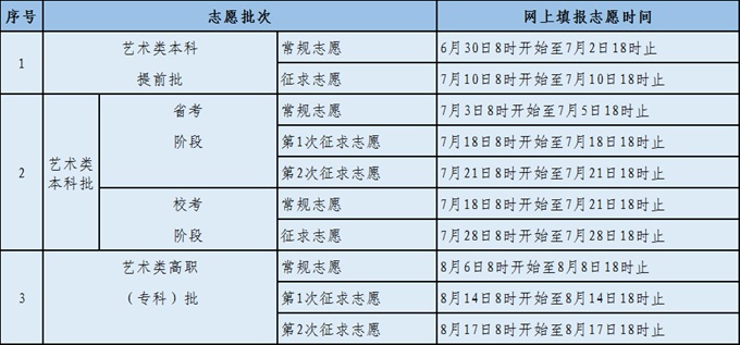 2022年福建高考志愿填報時(shí)間,福建志愿填報2022具體時(shí)間