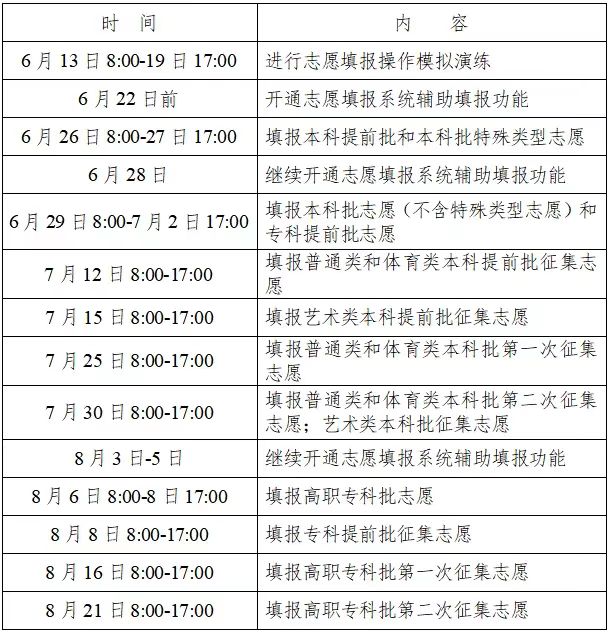 2022年湖南高考志愿填報時(shí)間,湖南什么時(shí)候填報志愿2022