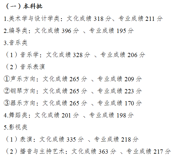 2022年重慶高考分數線(xiàn)