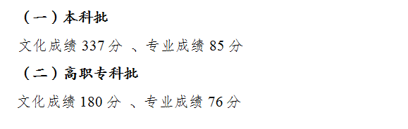 2022年重慶高考分數線(xiàn)