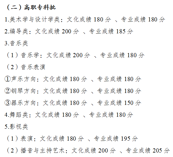 2022年重慶高考分數線(xiàn)