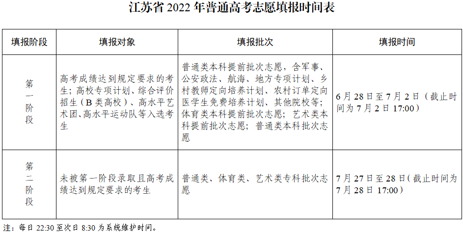 2022年江蘇高考志愿填報指南手冊,高考志愿填報流程圖解