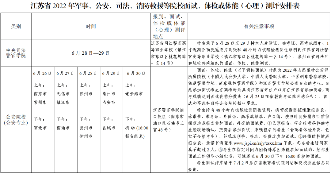 2022年江蘇高考志愿填報指南手冊,高考志愿填報流程圖解