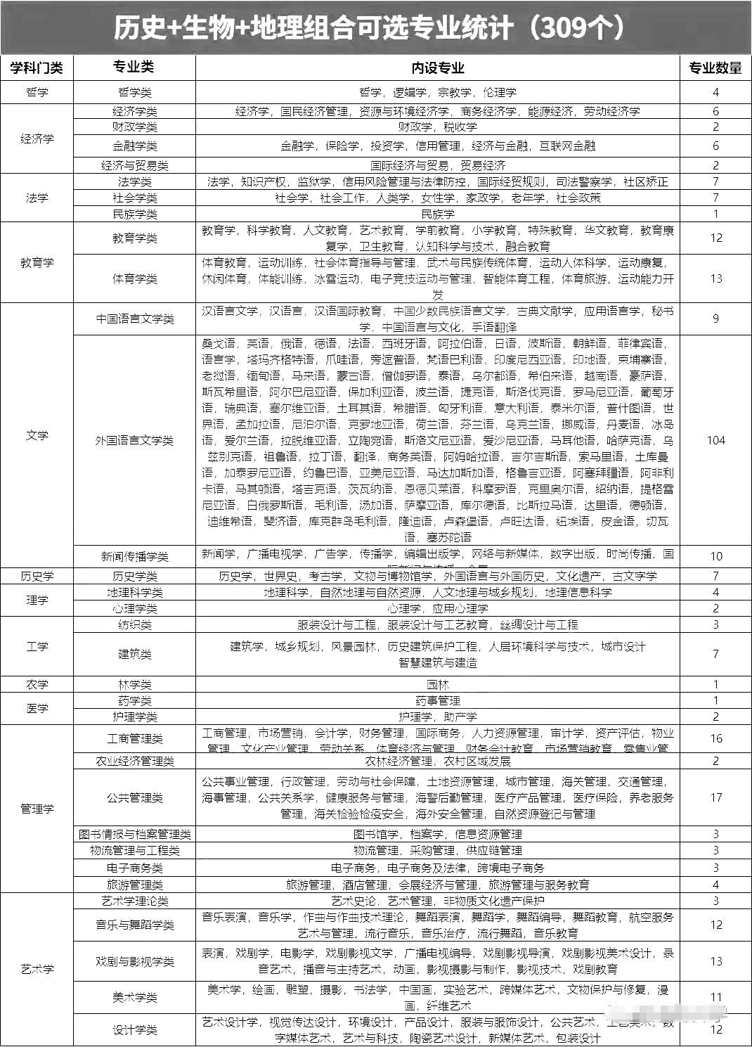 歷史生物地理組合可以選什么專(zhuān)業(yè),可以報考哪些專(zhuān)業(yè)