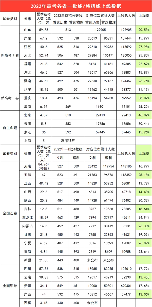 2023年高考難度會(huì )下降嗎,是最簡(jiǎn)單的一年嗎