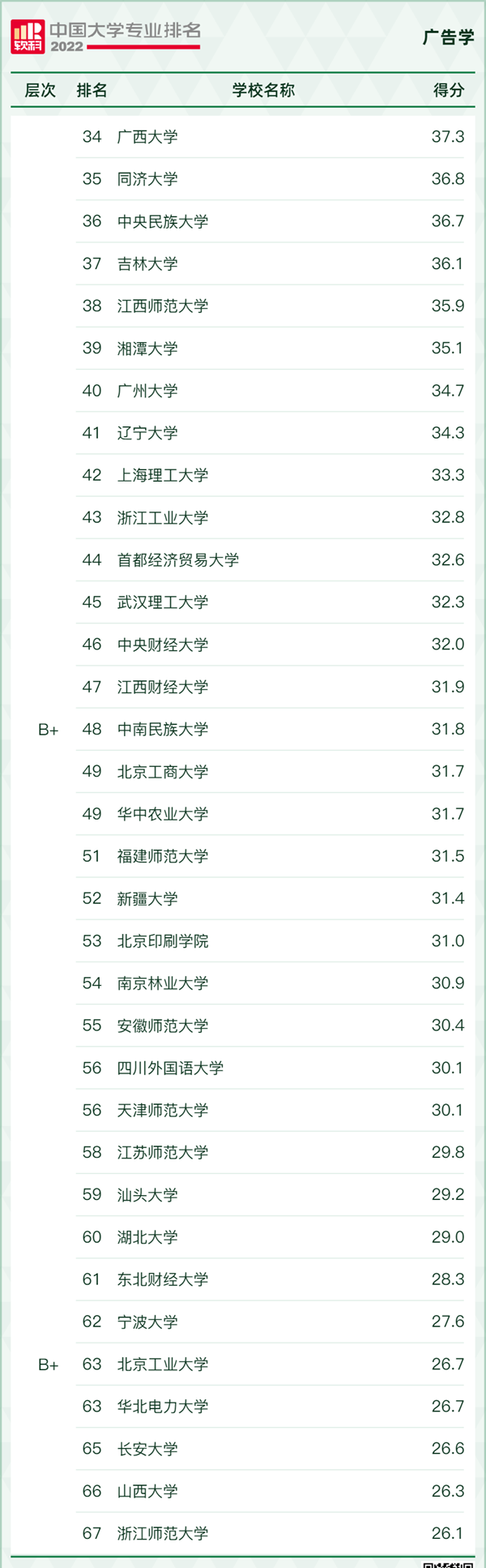 廣告設計與制作專業(yè)大學排名,廣告設計與制作專業(yè)學什么,就業(yè)前景怎么樣