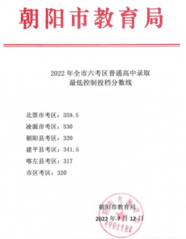 2022年遼寧中考錄取分數線(xiàn)是多少,遼寧中考分數線(xiàn)2022