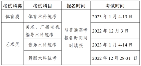 2022年廣東省高中學(xué)考考試時(shí)間、科目安排表