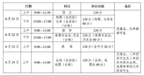 2023年青海中考總分多少,青海中考滿(mǎn)分多少分