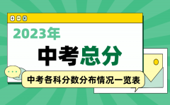 2023年中考總分是多少分_中考各科分數分布情況一覽表