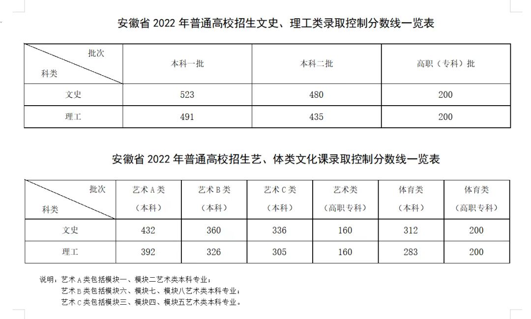 2023年安徽高考時(shí)間安排,安徽高考時(shí)間2023具體時(shí)間表