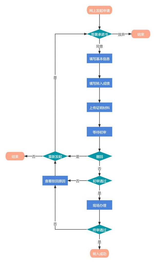 2023年江蘇小高考成績(jì)查詢(xún)入口網(wǎng)址,小高考成績(jì)怎么查