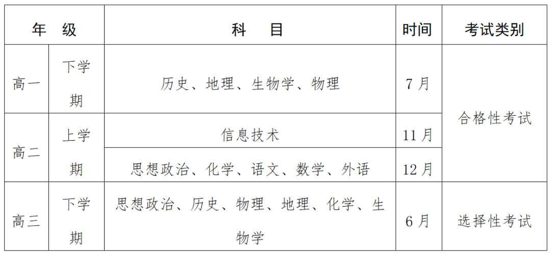 2023年貴州高中學(xué)考成績(jì)查詢(xún)入口,貴州會(huì )考查分網(wǎng)站