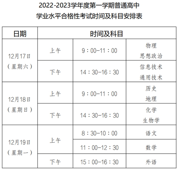 2023年重慶高中學(xué)考成績(jì)查詢(xún)入口,重慶會(huì )考查分網(wǎng)站