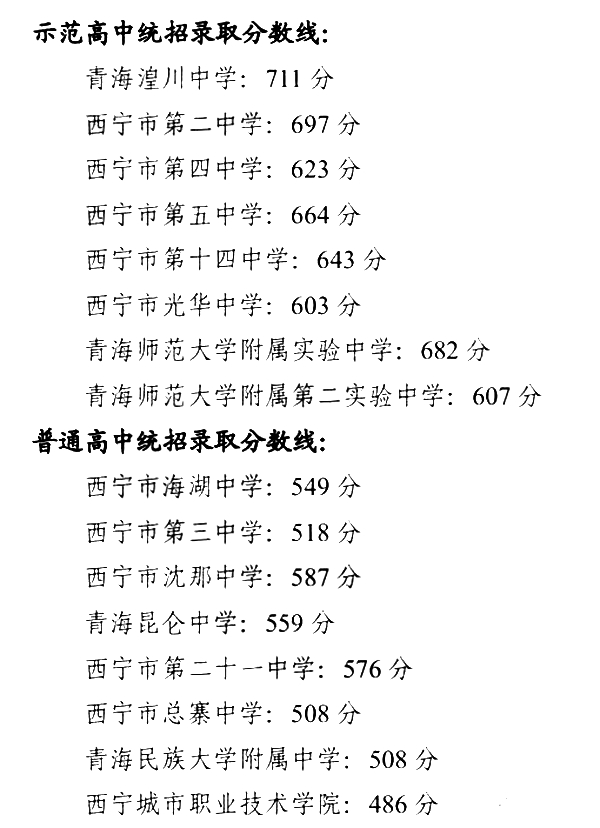 2023年西寧中考錄取分數線(xiàn),西寧市各高中錄取分數線(xiàn)一覽表