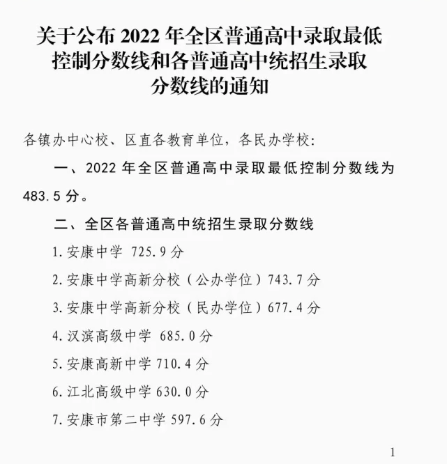 2022年陜西中考錄取分數線(xiàn)是多少,陜西中考分數線(xiàn)2022