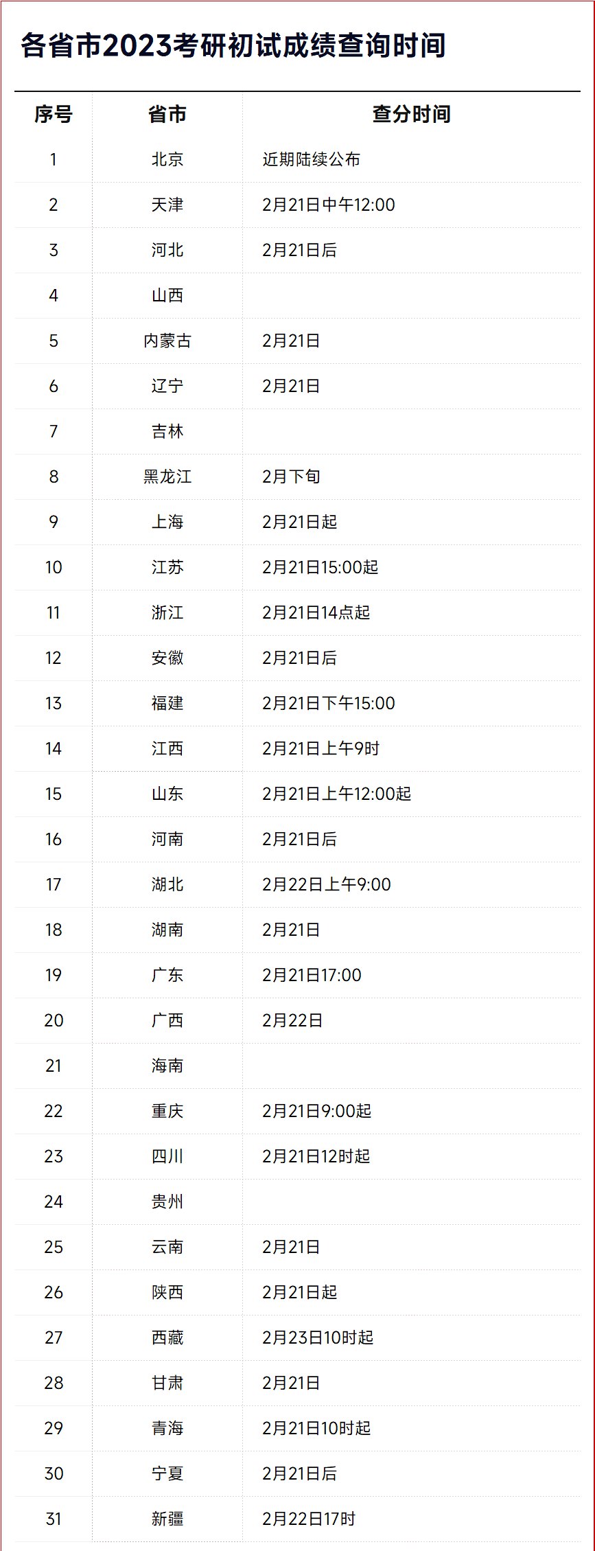 2023年考研成績(jì)查詢(xún)時(shí)間,2023研究生考試查分時(shí)間是什么時(shí)候