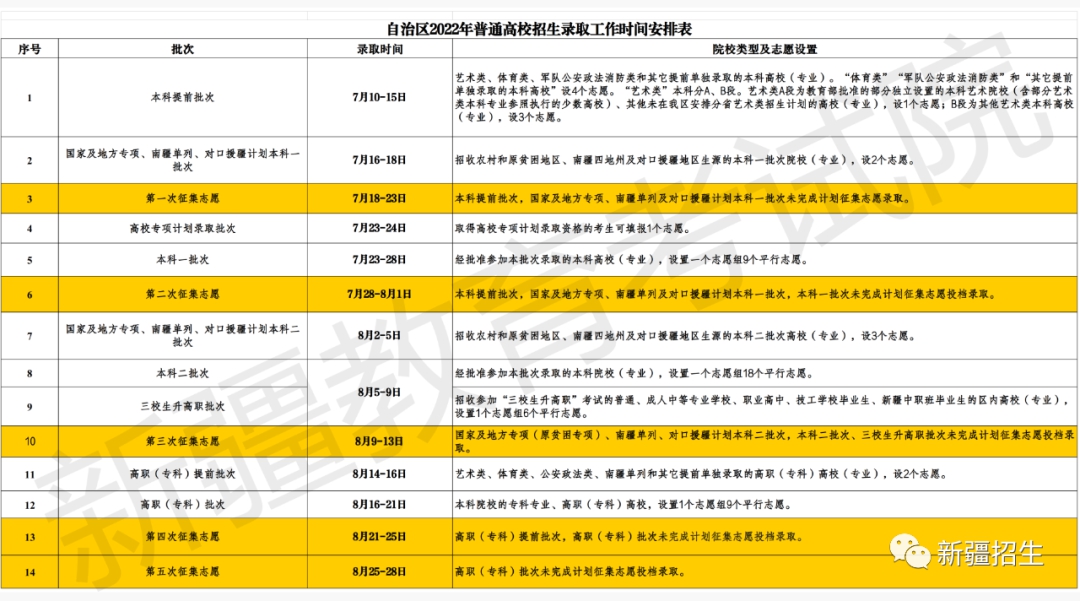 2023年新疆高考錄取結果查詢(xún)時(shí)間,新疆高考錄取結果什么時(shí)候公布？