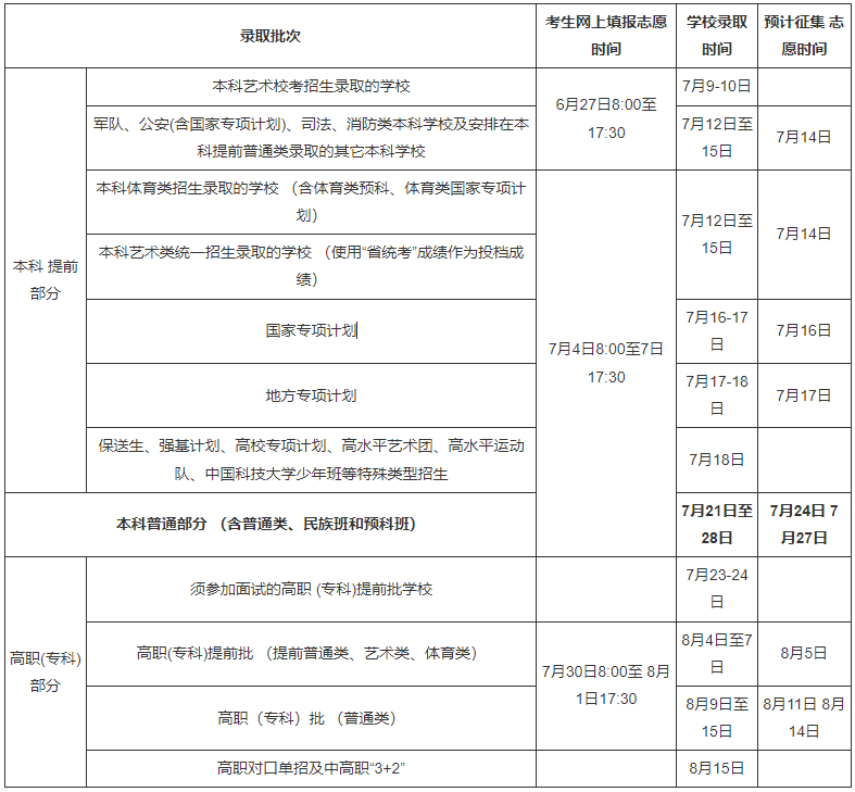 2023年海南高考錄取結果查詢(xún)時(shí)間,海南高考錄取結果什么時(shí)候公布？