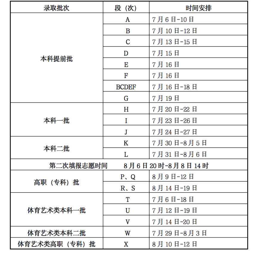 2023年甘肅高考錄取結果查詢(xún)時(shí)間,甘肅高考錄取結果什么時(shí)候公布？