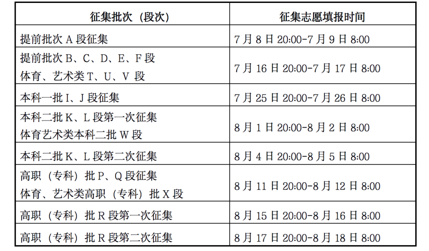 2023年甘肅高考錄取結果查詢(xún)時(shí)間,甘肅高考錄取結果什么時(shí)候公布？