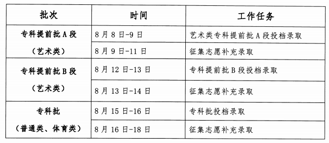 2023年吉林高考錄取結果查詢(xún)時(shí)間,吉林高考錄取結果什么時(shí)候公布？