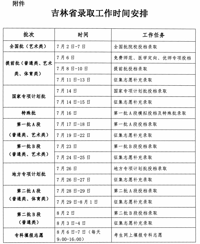 2023年吉林高考錄取結果查詢(xún)時(shí)間,吉林高考錄取結果什么時(shí)候公布？